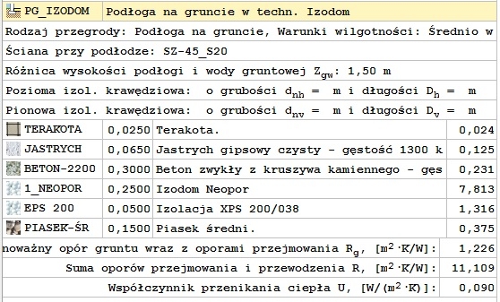 Podłoga na gruncie Izodom