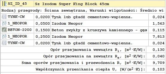 Ściana zewnętrzna Izodom