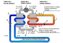 Trzy zasady bezawaryjnej pracy pompy ciepła Zasada działania pompy ciepła