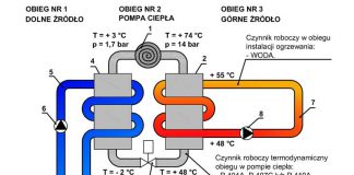 Pompa ciepła – zasada działania od podstaw Zasada działania pompy ciepła