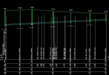 Programy 2D do kreślenia profili podłużnych – zestawienie Profil koordynator 8