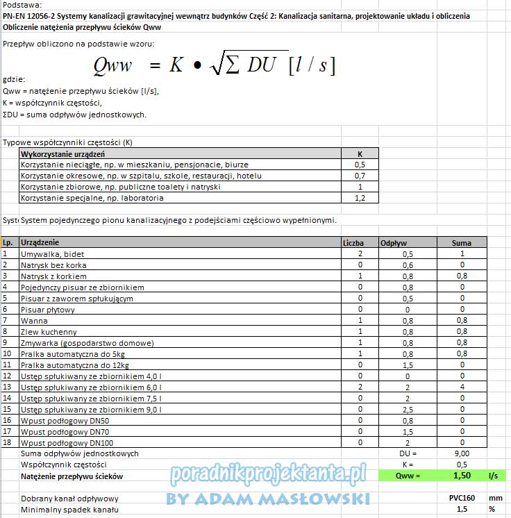 Arkusz kalkulacyjny / kalkulator obliczenia natężenia przepływu ścieków Qww