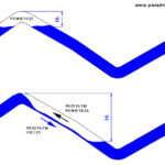 Rysunek 1. Opracowanie własne. Na górnym rysunku widać korek powietrzny w najwyższym punkcie instalacji. Na dolnym rysunku widać korek powietrzny w rurociągu opadającym.  HL – dodatkowa wysokość oporów do pokonania